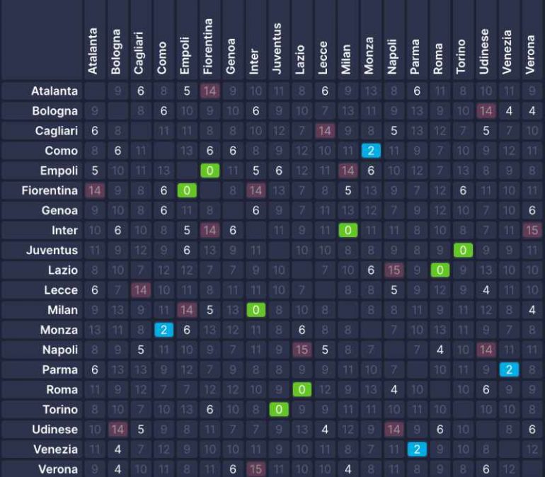 Fantacalcio 2024/2025 la griglia portieri